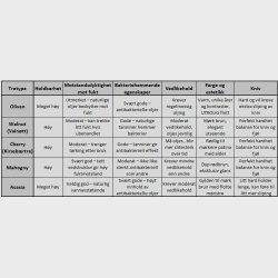 MinShitsu Kirsebr / Cherry Skjre fjl 